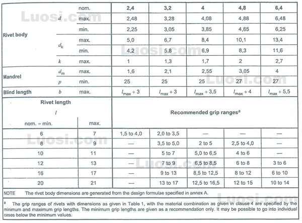 DIN EN ISO 15982 