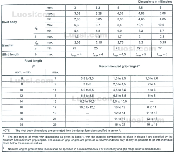 DIN EN ISO 15983 