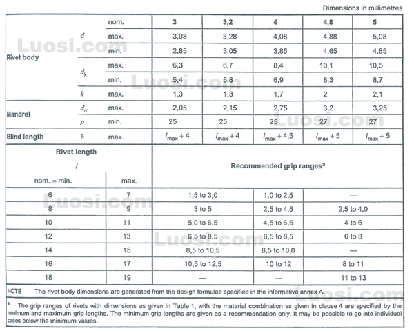 DIN EN ISO 15984 