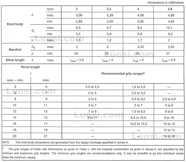 DIN EN ISO 16582 