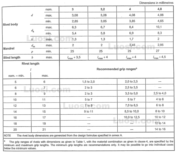 DIN EN ISO 16583 