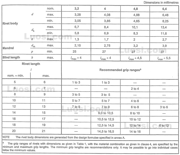 DIN EN ISO 16584 