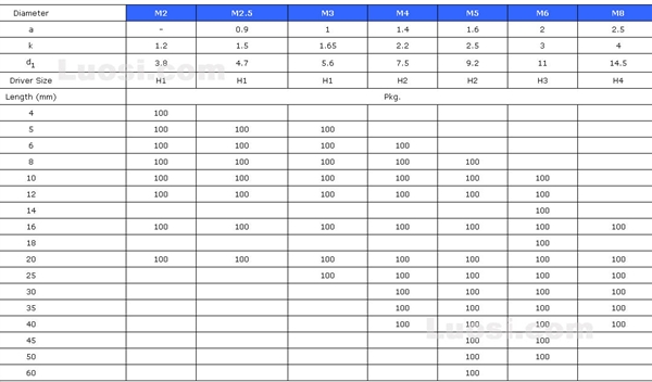 DIN ISO 965 十字槽沉头螺钉