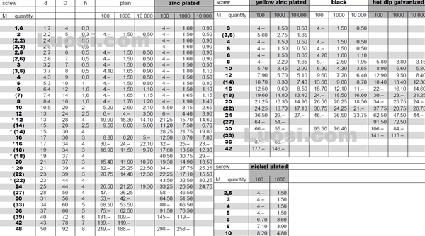 【Din 125A】 钢制的，普通系列平垫圈