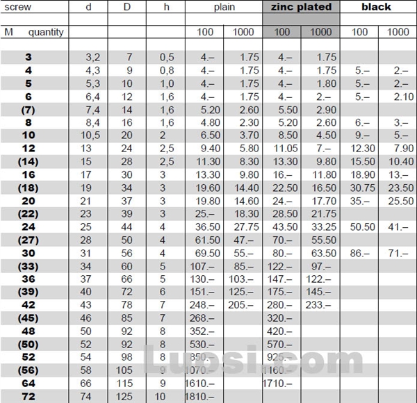 【Din 125B】 钢制的，普通系列平垫圈