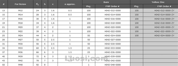 DIN 6916 钢结构高强度螺栓连接—圆垫圈