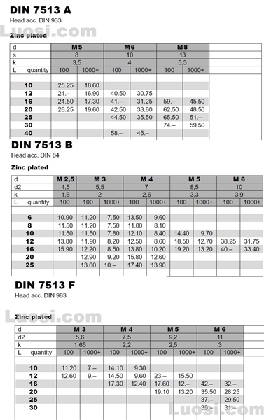 DIN 7513 六角头和开槽头三角牙螺钉—尺寸、技术要求及试验