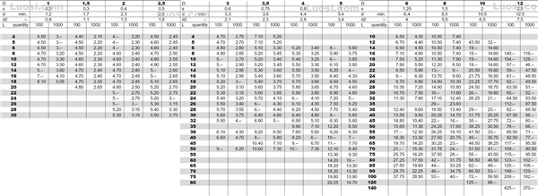 DIN EN ISO 8752 弹性圆柱销—开槽—重型