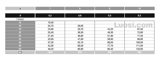 DIN EN ISO 15480 六角头自钻自攻螺钉