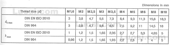 DIN EN ISO 2010 