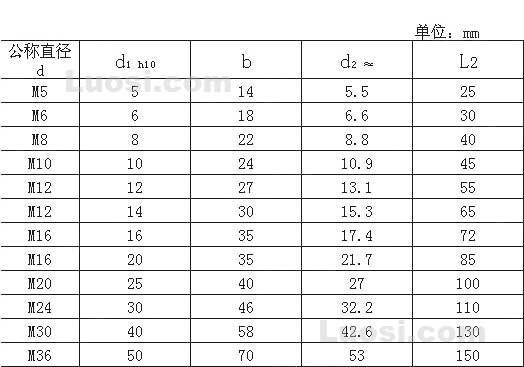 258-1977 DIN258-1977-带螺纹圆锥销