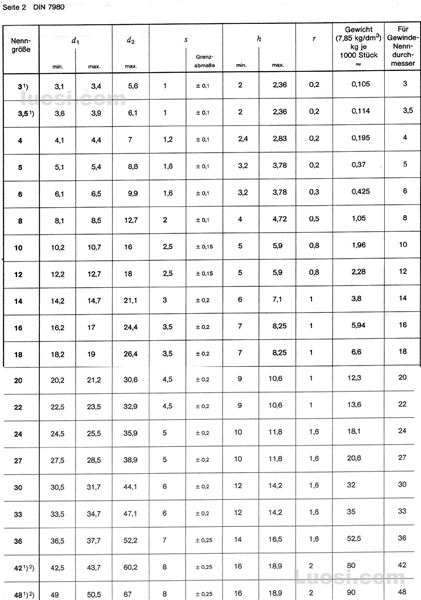 DIN 7980 DIN 7980 圆柱头螺栓用弹簧垫圈