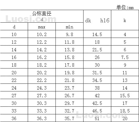 DIN302-1993 沉头实心铆钉 德标DIN302-1993