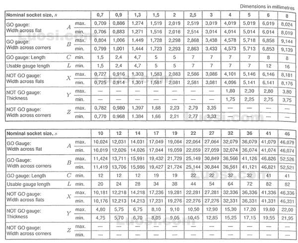 DIN EN ISO 23429 