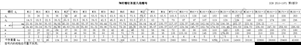 DIN 2510-5 六角螺母—腰状杆螺栓连接副用