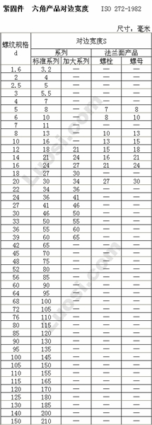 ISO 272-1982 紧固件  六角产品对边宽度