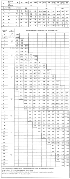 DIN 302 