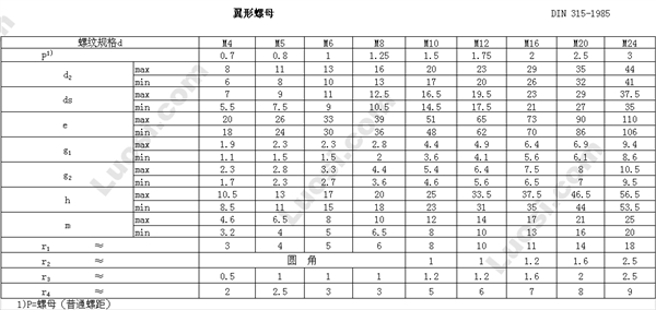 DIN 315 蝶形螺母—圆翼