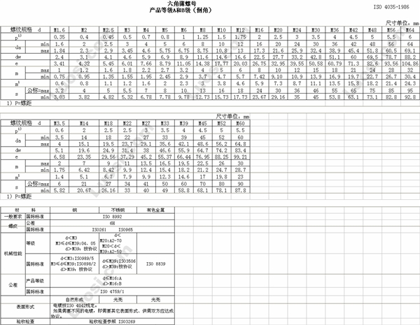 DIN EN ISO 4035 六角薄螺母（倒角型）—产品等级A和B级