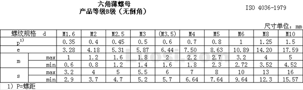 DIN EN ISO 4036 六角薄螺母（无倒角型）—产品等级B级