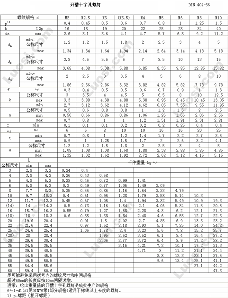 DIN 404-86 开槽十字孔螺钉