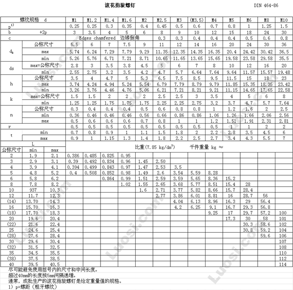 DIN 464-86 滚花指旋螺钉