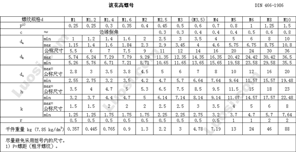 DIN 466 圆头滚花螺母