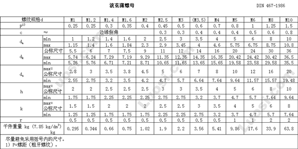 DIN 467 圆头滚花薄螺母