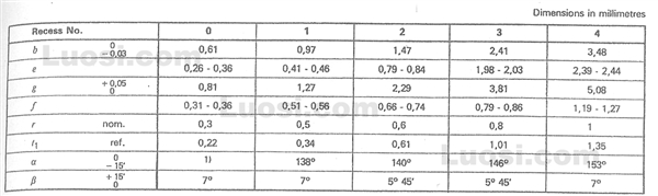 DIN EN ISO 4757 十字槽螺丝