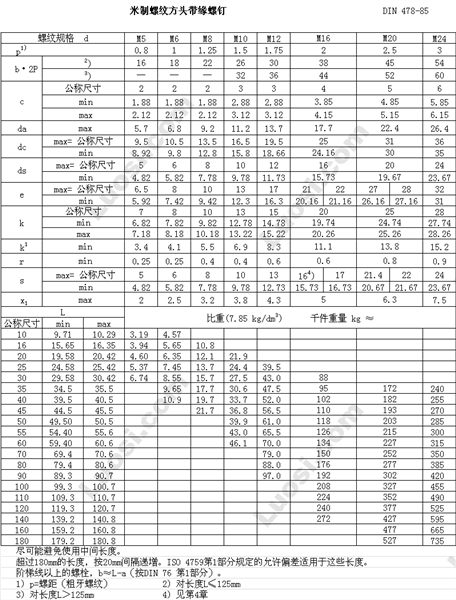 DIN 478 方头凸缘螺栓