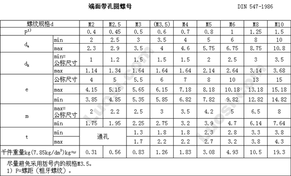 DIN 547 圆螺母—端面带孔