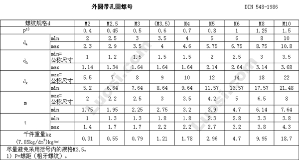 DIN 548 圆螺母—恻面带孔