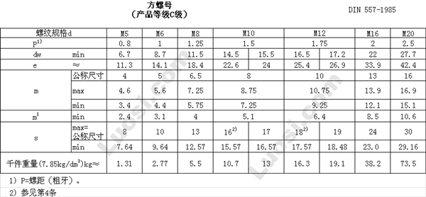 DIN 557 方螺母—产品等级C级