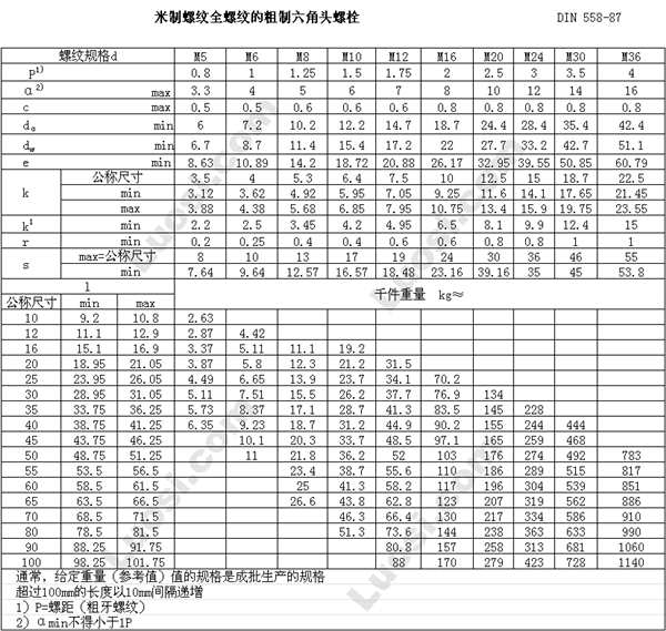 DIN EN ISO 4018 六角头螺栓—全螺纹—产品等级C级