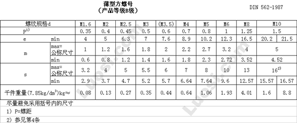 DIN 562 薄型方螺母—产品等级B级