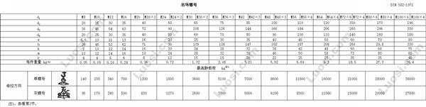 DIN 582 吊耳螺母