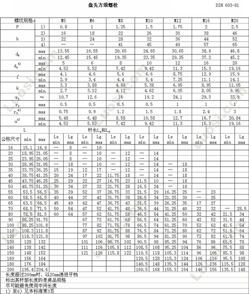 DIN 603 平圆头方颈螺栓