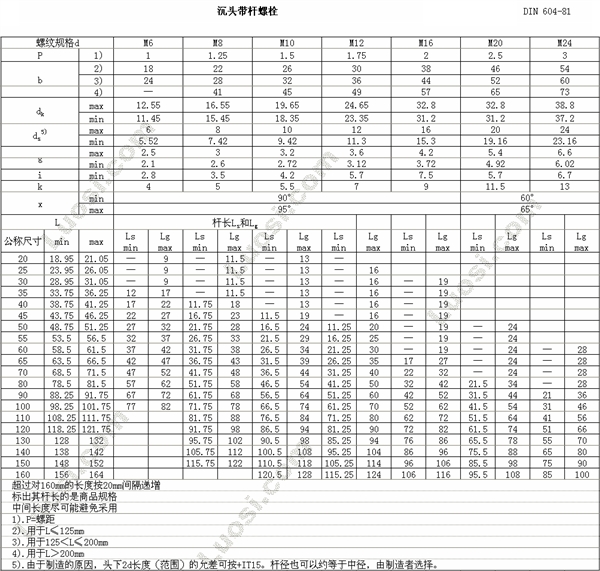 DIN 604 沉头带榫螺栓