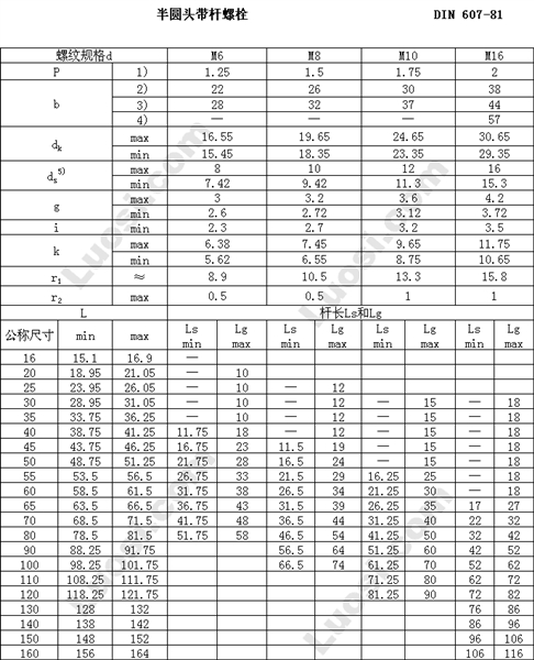 DIN 607 半圆头带榫螺栓