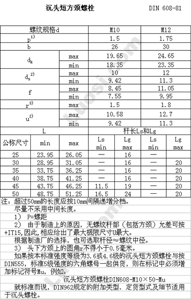 DIN 608 沉头短方颈螺栓