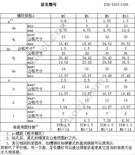 DIN 431 管螺母—螺纹符合ISO 228-1