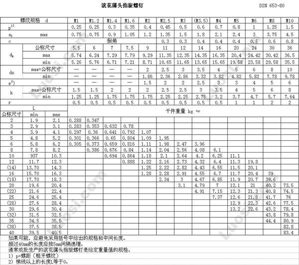 DIN 653-80 滚花薄头指旋螺钉