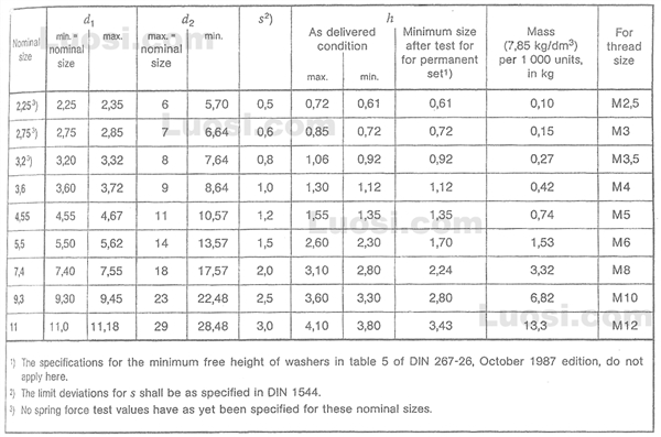 DIN 6908 