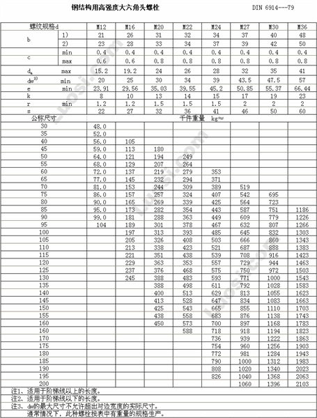 DIN 6914 钢结构用—大六角头高强度螺栓