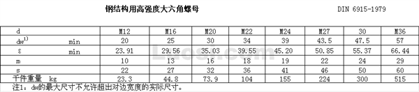 DIN 6915 钢结构用—大六角螺母