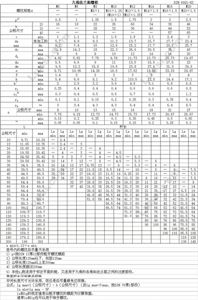 DIN EN 1665-1997 六角法兰面螺栓—重型系列