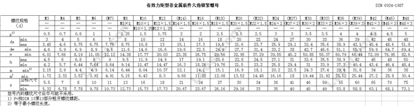 DIN EN ISO 7040 1型非金属嵌件六角锁紧螺母—性能等级5、8和10级