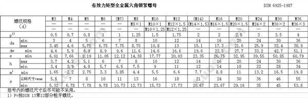 DIN EN ISO 7042 2型全金属六角锁紧螺母—性能等级5、8、10和12级