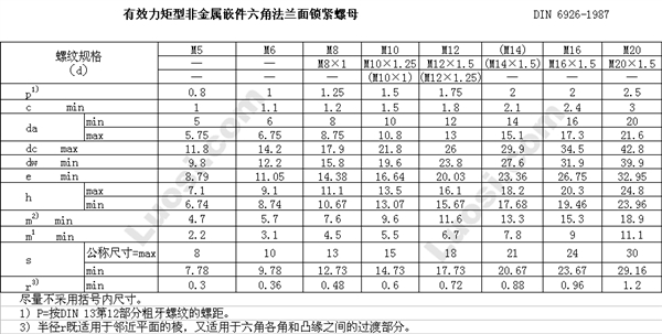 DIN EN 1663 非金属嵌件六角法兰面锁紧螺母