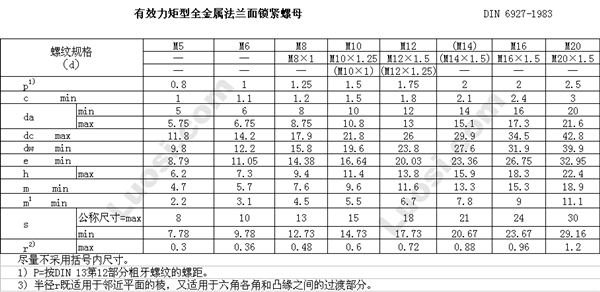 DIN EN 1664 全金属六角法兰面锁紧螺母